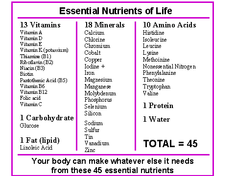 essential nutrients of life chart